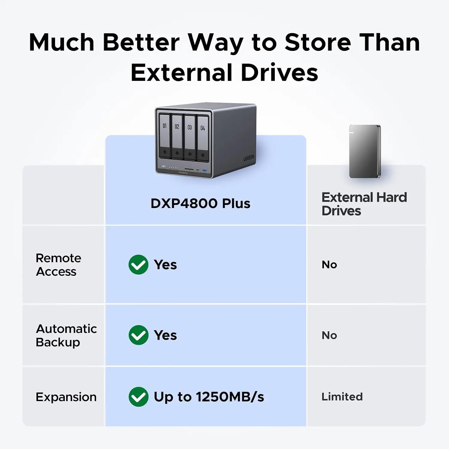 UGREEN NAS DXP4800 Plus 4-Bay  - đánh giá và giá Ddr5 8Gb