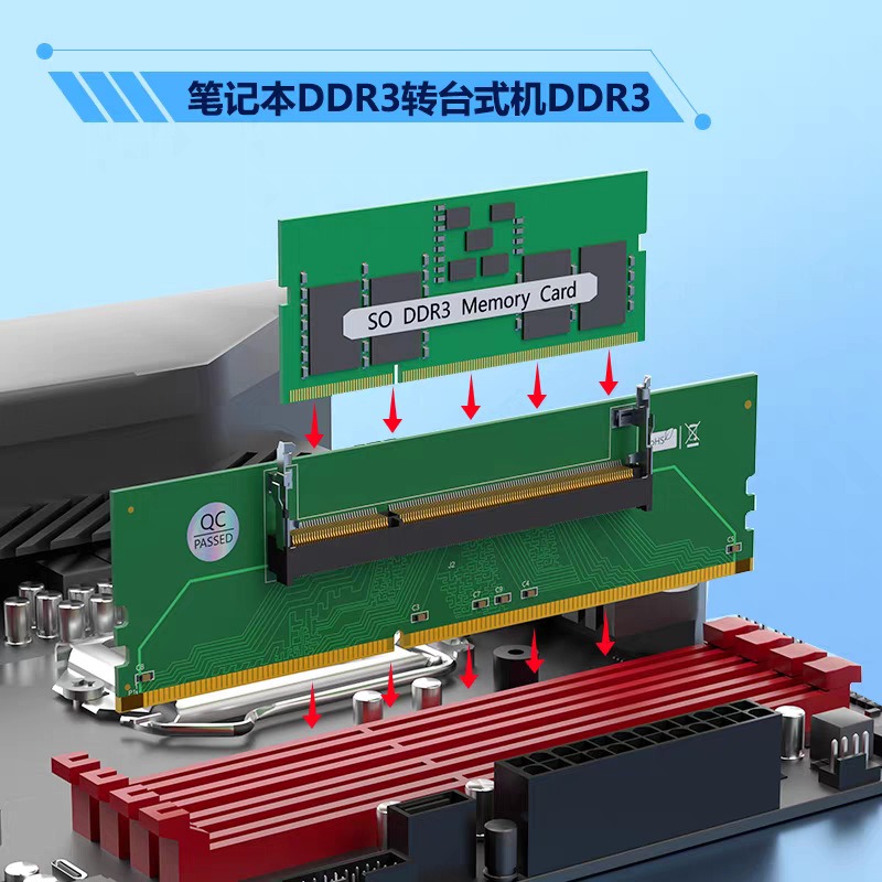 DDR3 DDR4 DDR5 SO‑DIMM to UDIM - đánh giá và giá Ddr5 Sodimm