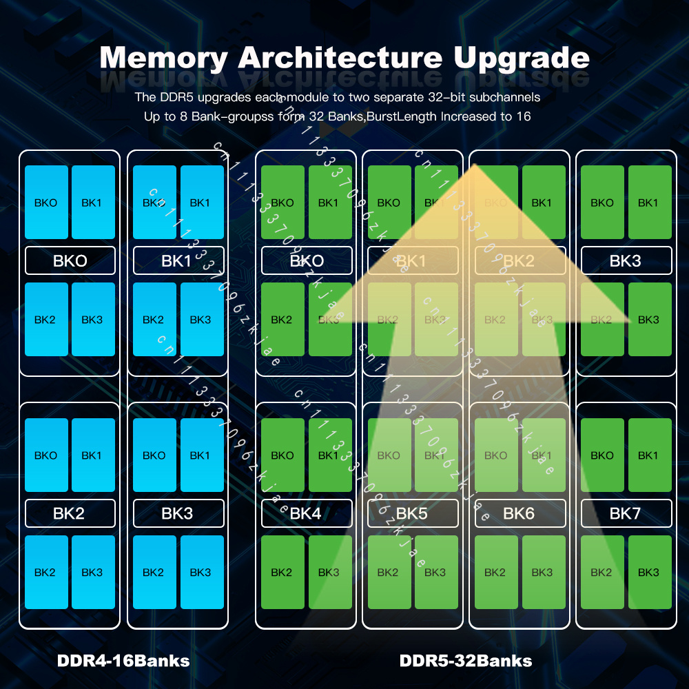 High Quality DDR5 RAM 8GB 16GB - đánh giá và giá Ddr5 8Gb