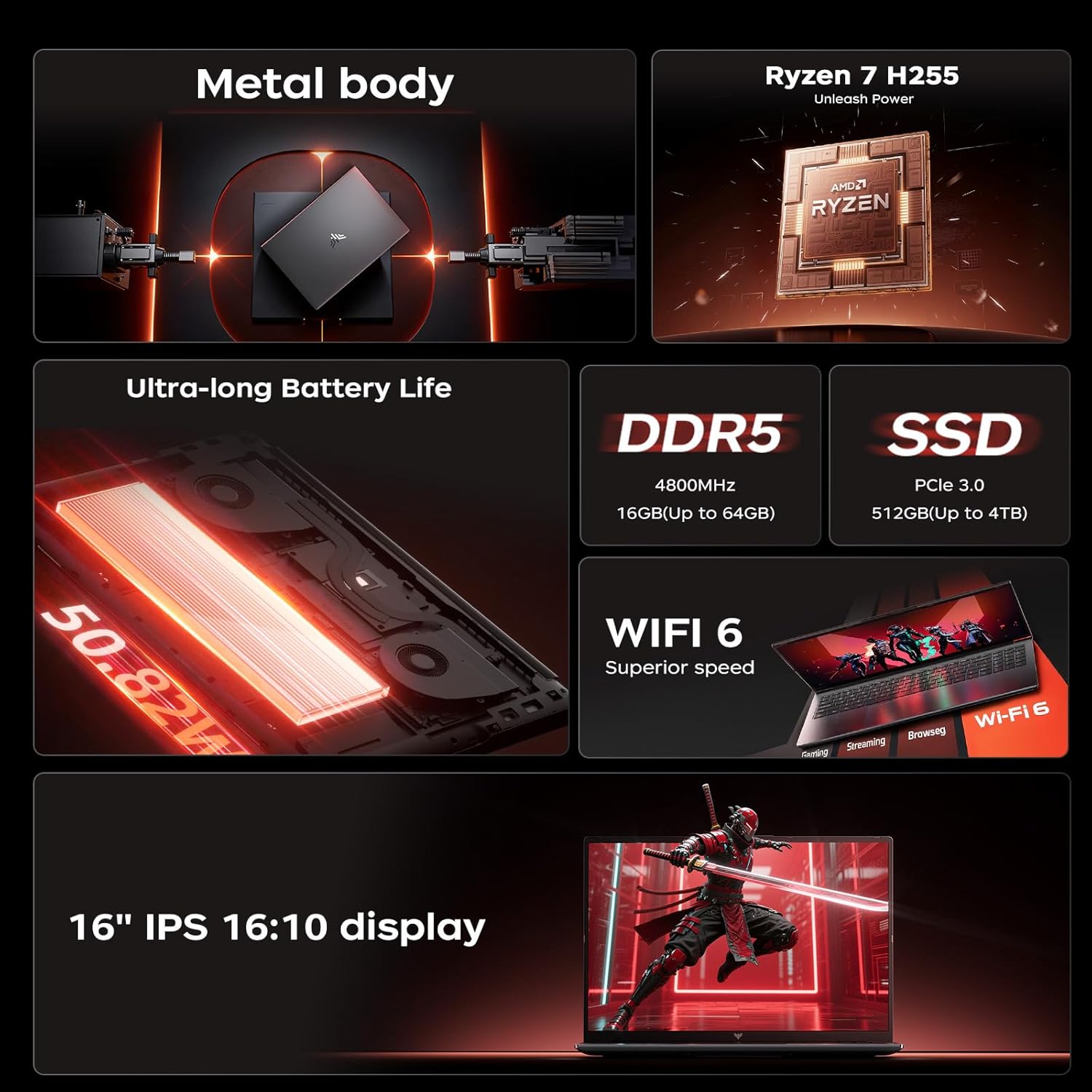 ACEMAGIC Gaming Laptop AMD Ryz - đánh giá và giá Ddr5 8Gb